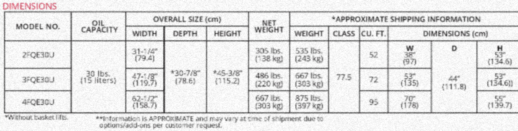 Dimensions table